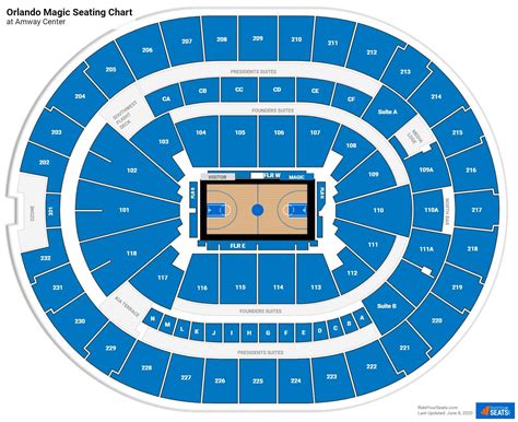 The Ultimate Viewing Experience: Orlando Magic Ultimate Seats